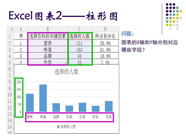 苏科版(2018)七年级全册信息技术 3.3数据图表及其分析 课件08