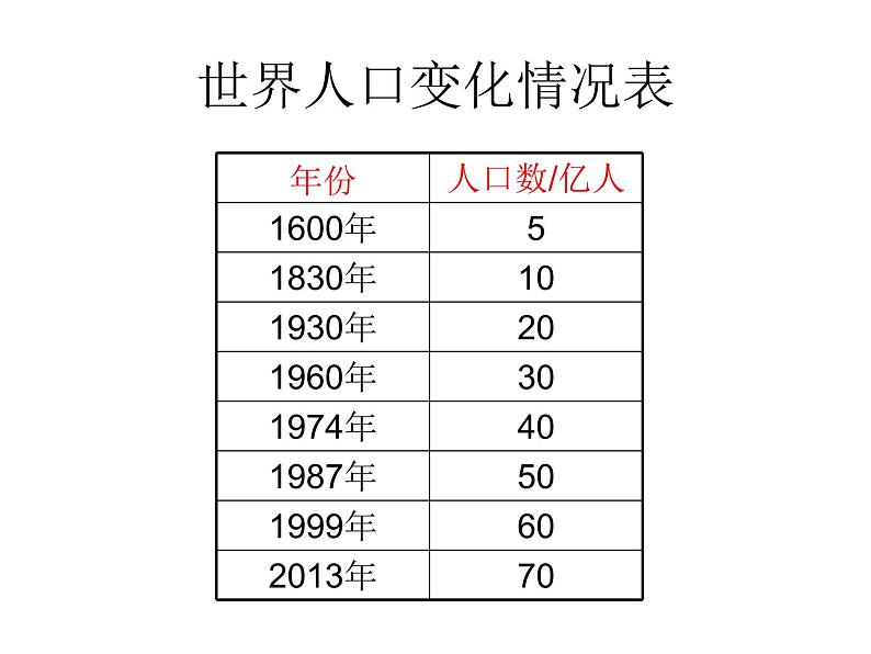 新世纪版(2018)七下信息技术 1.2如何设计表格 课件04