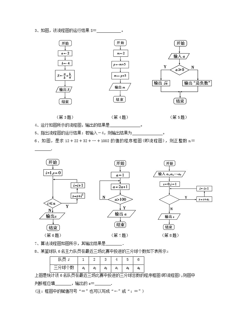第12课算法的控制结构同步练习2021—2022学年浙教版(2020)信息技术七年级下册02