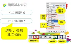 闽教版信息技术八年级上册 第3课 调节平面设计素材色彩 课件PPT+内嵌视频