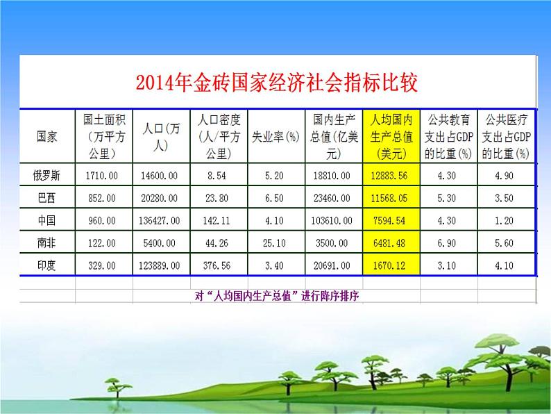 闽教版七下信息技术 2.4感受电子表格魅力 课件04