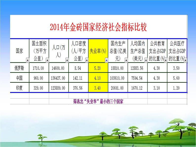 闽教版七下信息技术 2.4感受电子表格魅力 课件05