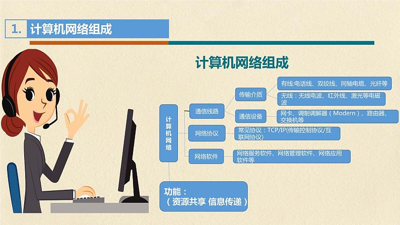 滇人版信息技术八上 第1课 组建计算机网络 课件PPT08