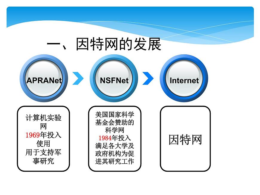 滇人版信息技術(shù)八上 第2課 探究因特網(wǎng) 課件PPT第3頁(yè)