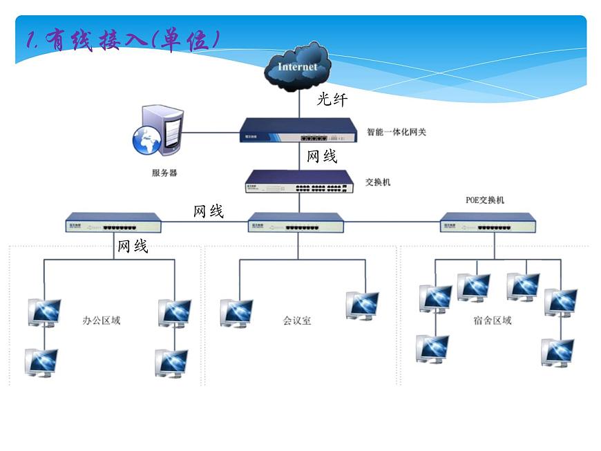 滇人版信息技術(shù)八上 第2課 探究因特網(wǎng) 課件PPT第8頁(yè)