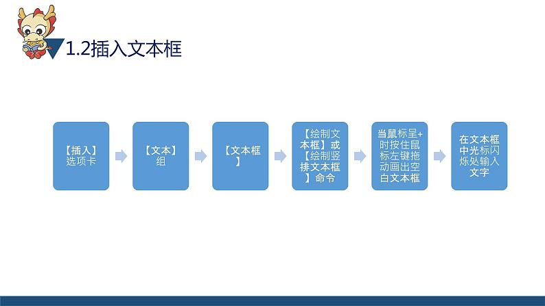滇人版信息技术七上 第7课 文本框的应用 课件PPT第5页