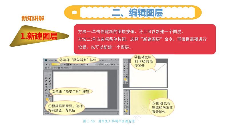 粤高教版信息技术八上 1-3 奇妙的图层 课件PPT第6页