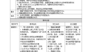 粤教版 (B版)八年级上(2018)第四节 魅力图层让动画更精彩教学设计