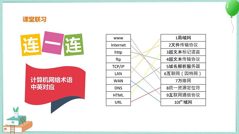 粤高教版信息技术九上 1.2 探究互联网的奥秘 课件PPT第5页