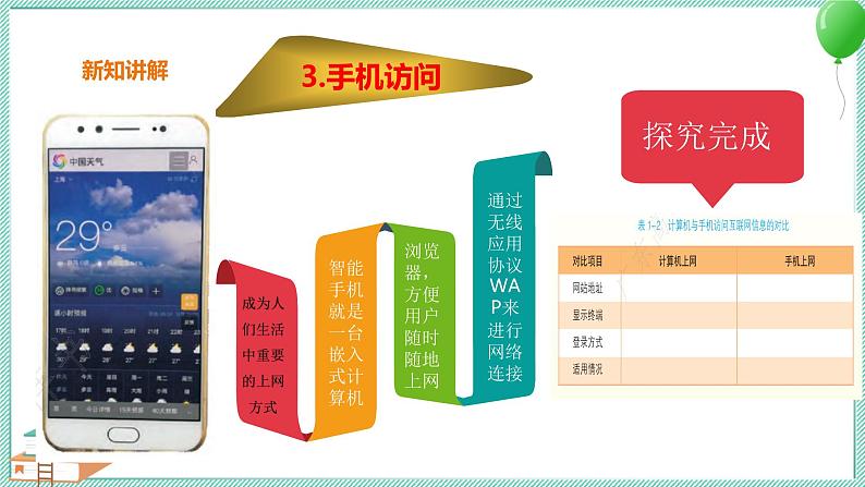粤高教版信息技术九上 1.2 探究互联网的奥秘 课件PPT第6页