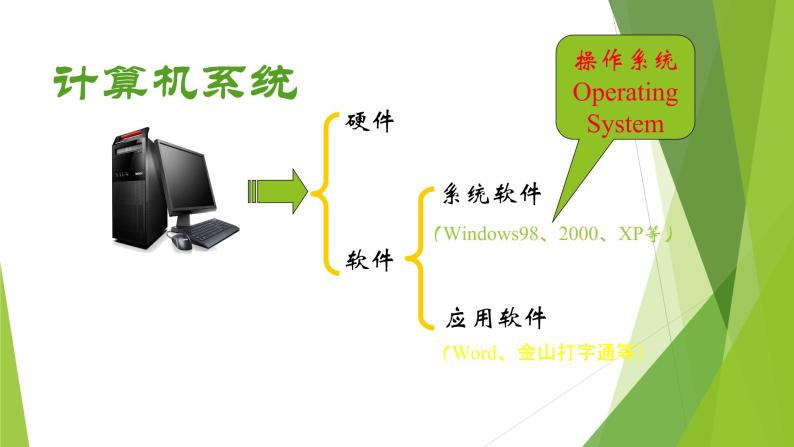 粤高教版信息技术七下 1.3 有效使用计算机操作系统 课件PPT04