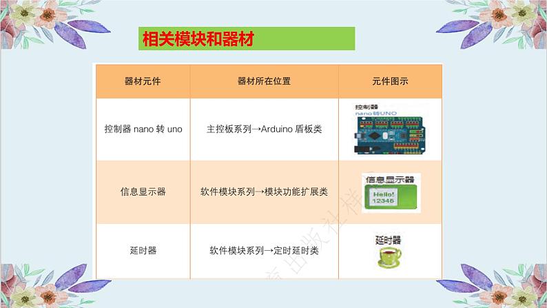 粤高教版信息技术 3.4 综合活动2:建立校园气象站 课件PPT07