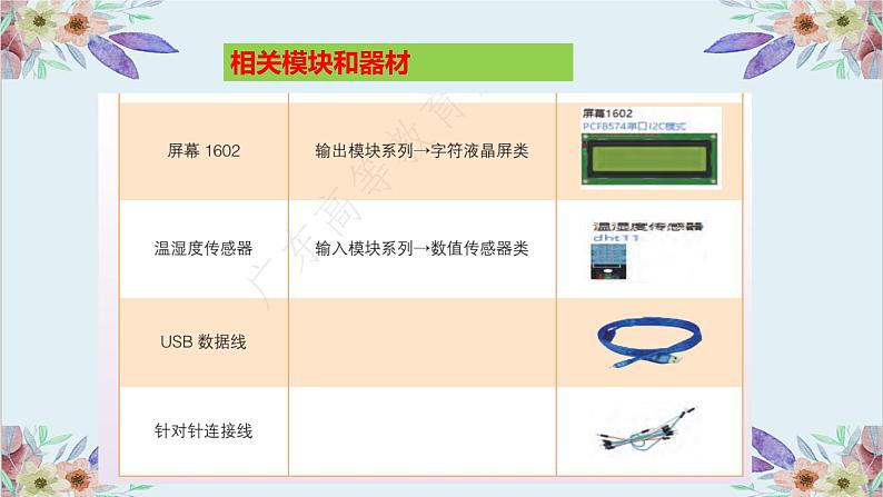 粤高教版信息技术 3.4 综合活动2:建立校园气象站 课件PPT08