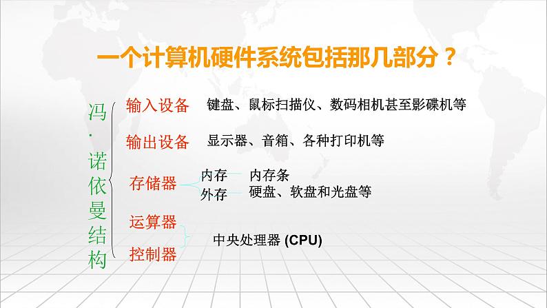初中 信息技术 八年级上 熟悉计算机的基本硬件特性(课件)第7页