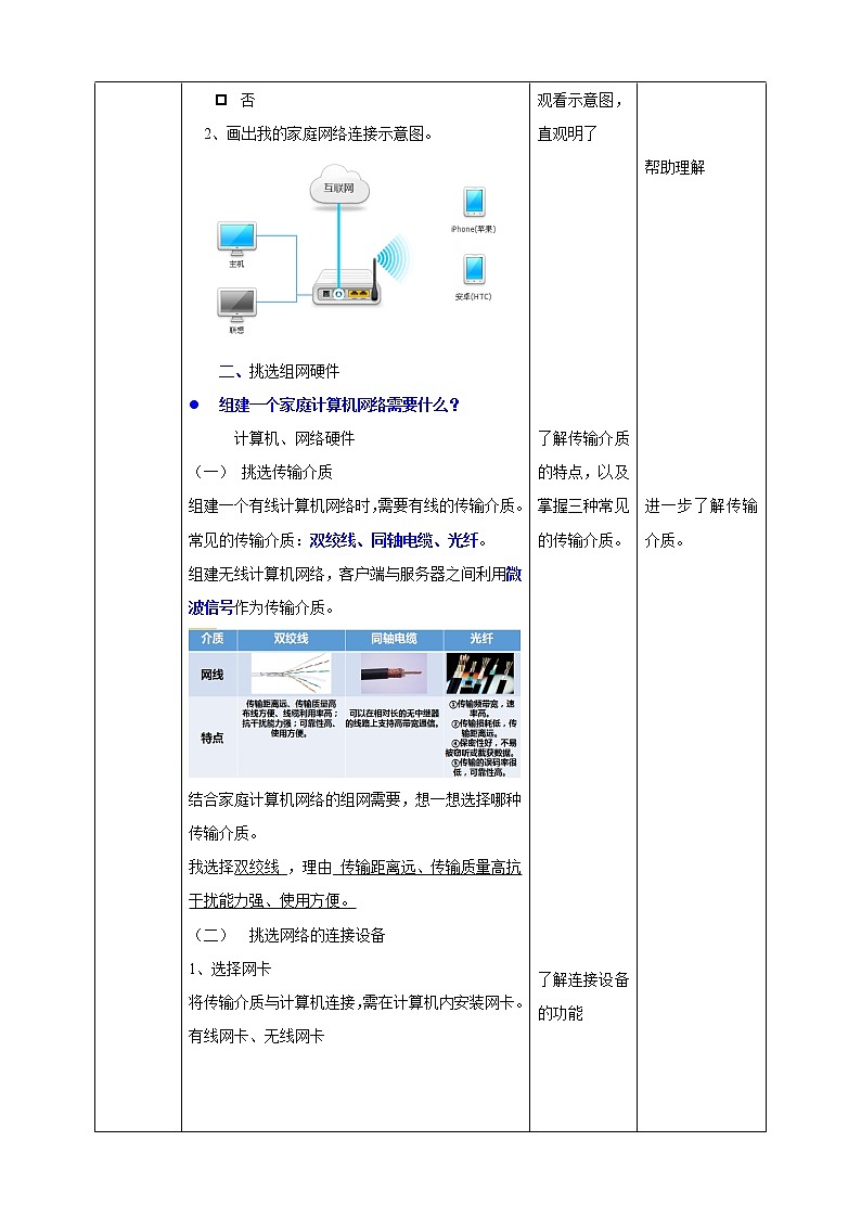 粤高教版(2018)八上信息技术2.2 选择组网设备教案02