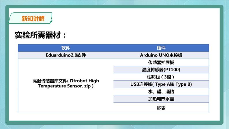 粤高教版(2018)九上信息技术1.5 研究液体的沸点课件第6页