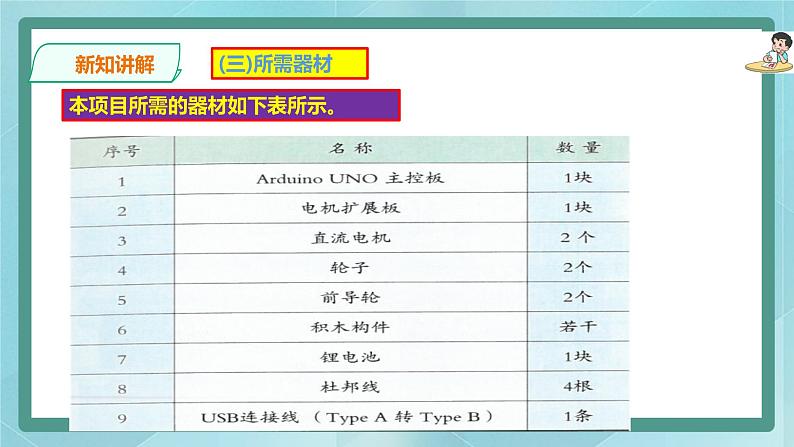 粤高教版(2018)九上信息技术2.3 让开源机器人动起来课件06