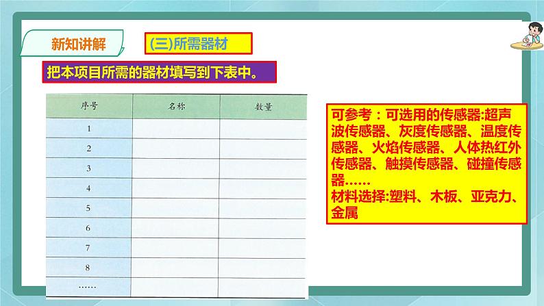 粤高教版(2018)九上信息技术2.6 综合运用实践课件第8页