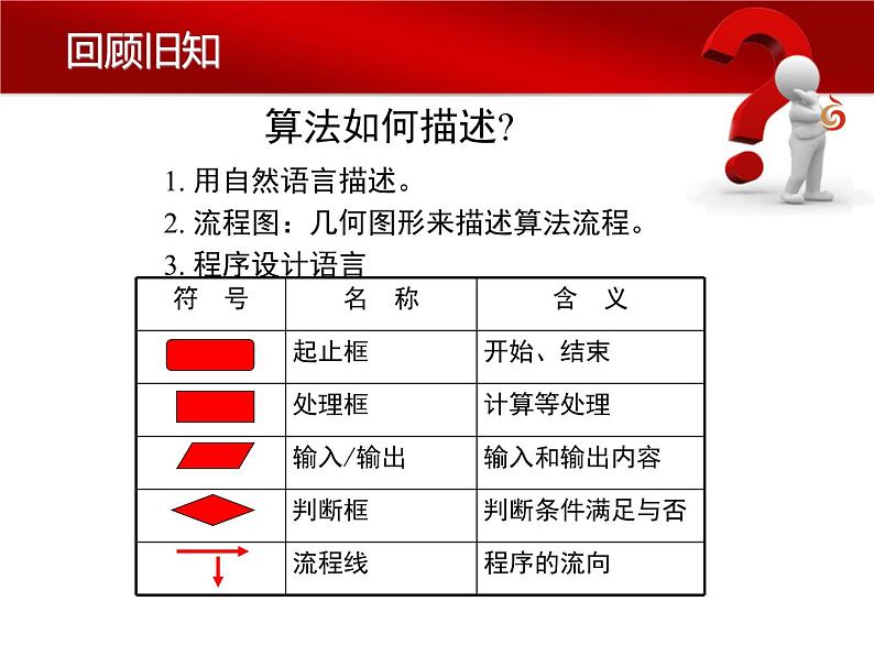 苏科版信息技术八上4.2.3算法实例第6页
