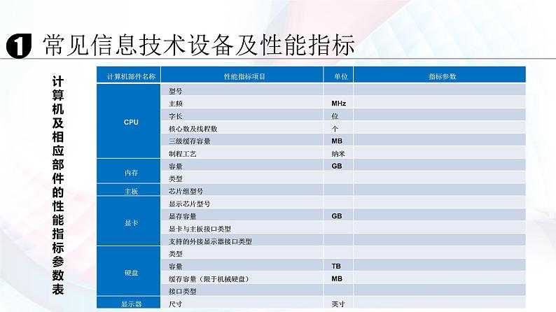 人教2021版(内蒙)1.4 《计算机硬件系统》课件+教案04