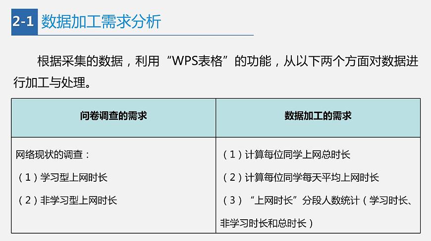 2022年川教版 （2019）信息技術(shù)七年級(jí)（上）冊(cè)：第二單元 第2節(jié) 數(shù)據(jù)錄入與統(tǒng)計(jì)（課件 第2課時(shí) 共22頁）第5頁