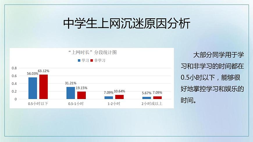 中學(xué)生上網(wǎng)情況調(diào)查（成品）第4頁(yè)