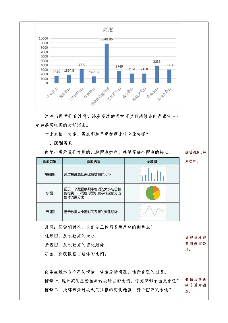 2022年川教版 (2019)信息技术七年级(上)册:第二单元 第3节 数据图表及分析(教案 第1课时 共1课时)第2页