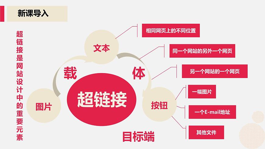 河大版第一單元第四節(jié)《超鏈接的設(shè)置》課件第2頁(yè)