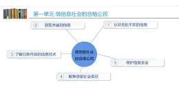 沪教版信息技术七上 第一单元 活动五 保护信息安全（2）—网络陷阱 个人隐私课 件PPT+教案+视频