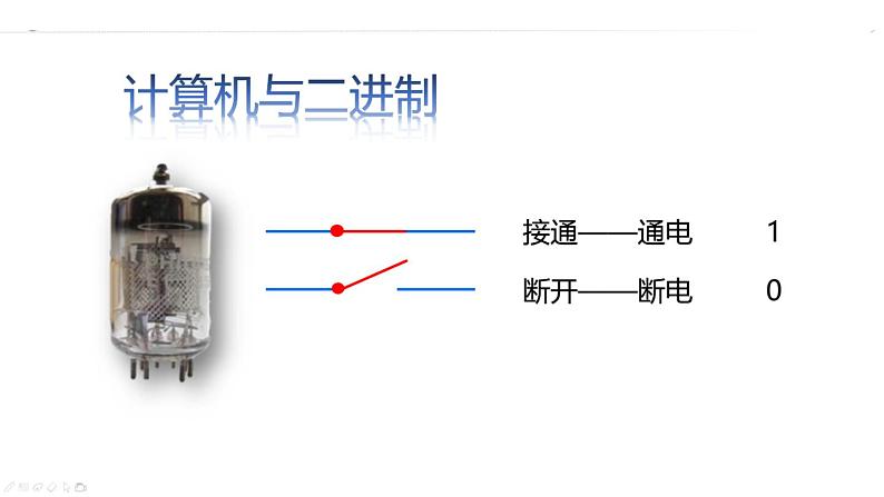 第二单元 活动二 探秘二进制和字符编码(1)课件(图片版)第7页