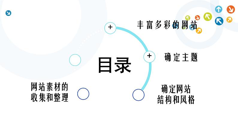 教科版信息技术八上 第9课 网站的规划与设计 课件第2页