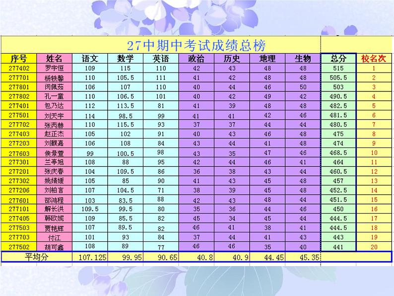 大连版八上信息技术 7.新书推荐(一)--建立工作表 课件PPT第2页