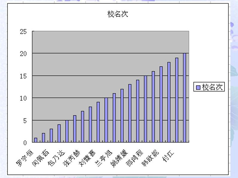 大连版八上信息技术 7.新书推荐(一)--建立工作表 课件PPT第3页