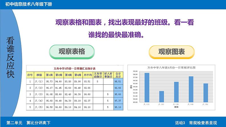 科学版八下信息技术 第一单元 活动3 常规检查易呈现 课件PPT+素材02