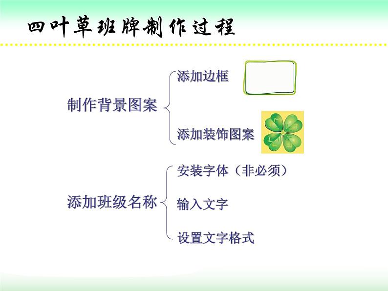 活动2 特色班牌同制作第4页