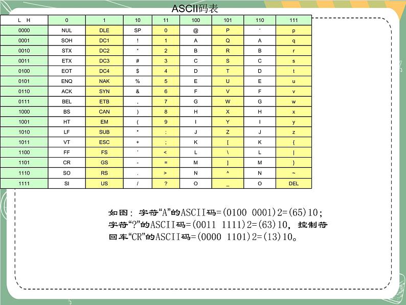 新世纪版信息技术七上第二课 如何使信息数字化 课件PPT第8页