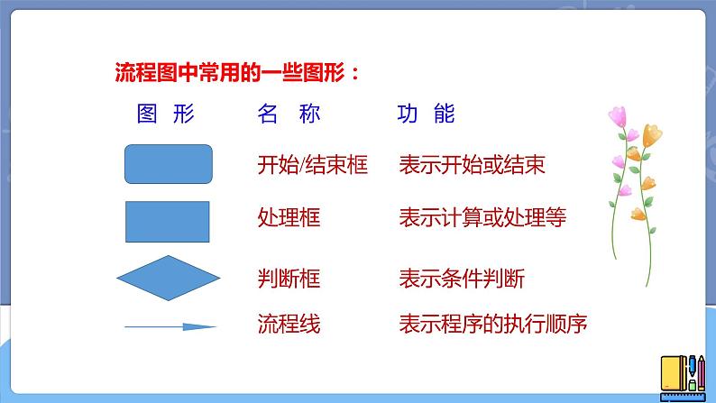 新世纪信息技术八上 第四课 分支程序 课件PPT+教案08