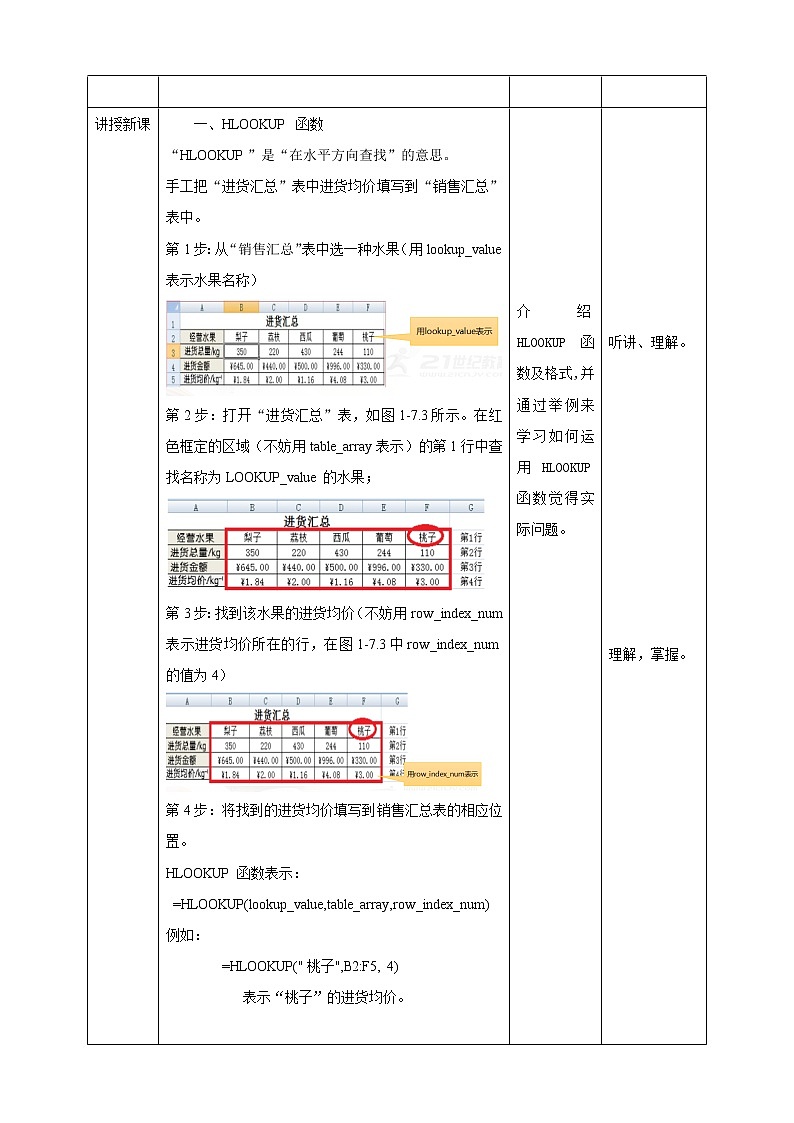 新世纪版信息技术七下 1.7 查找数据—HLOOKUP 与 VLOOKUP 函数 课件PPT+教案02