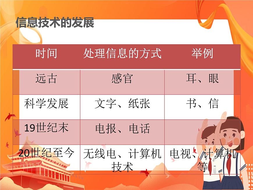 人教版信息技術(shù)七上 1.1.5 信息技術(shù)的發(fā)展趨勢 課件PPT第4頁