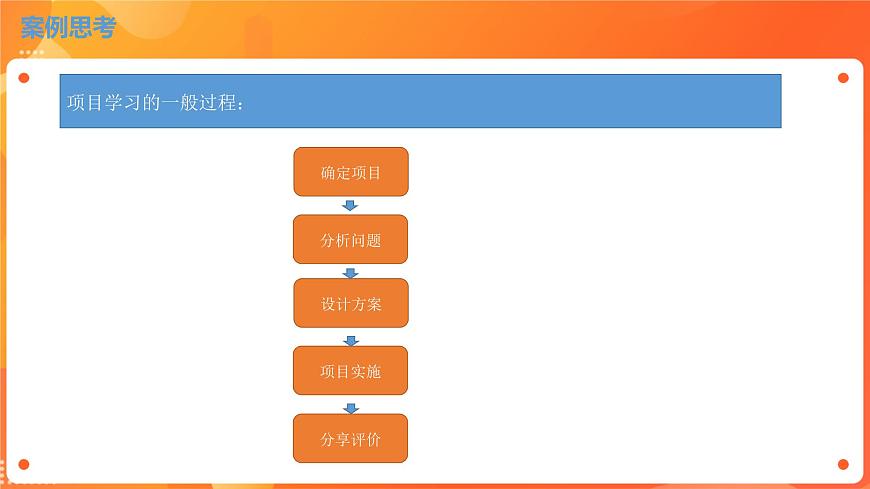 川教版信息技術(shù)八下 2.1 設(shè)計(jì)文創(chuàng)作品 課件PPT (第1課時(shí))第5頁(yè)