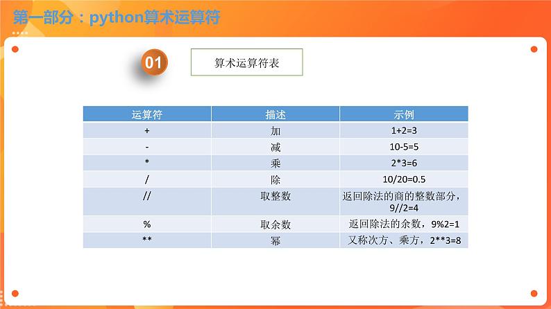 川教版信息技术八下 3.2 统计分析数据 课件PPT (第1课时)07