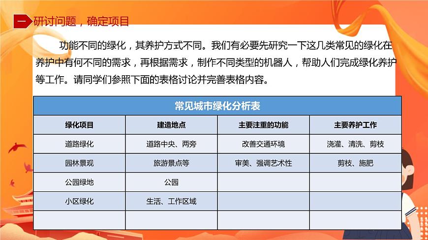 川教版信息技術(shù)九下 3.1 確定項(xiàng)目 規(guī)劃?rùn)C(jī)器人方案 課件PPT第6頁(yè)