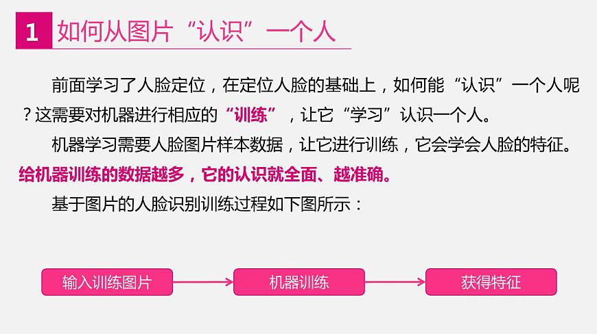 2022年川教版（2019）信息技術(shù)八年級(jí)（上）冊(cè)：第二單元 第2節(jié) “認(rèn)識(shí)”一個(gè)人（課件 第1課時(shí) 共18頁）第4頁
