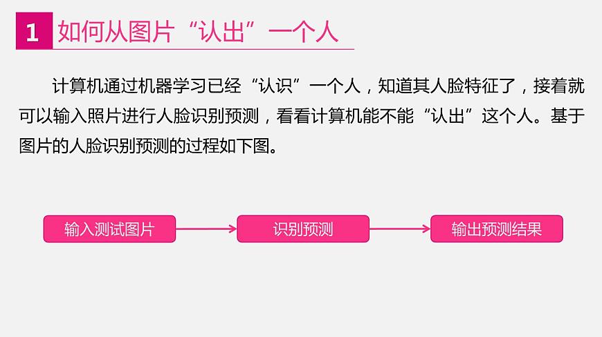 2022年川教版（2019）信息技術(shù)八年級(jí)（上）冊(cè)：第二單元 第3節(jié) “認(rèn)出”一個(gè)人（課件 第1課時(shí) 共21頁）第4頁