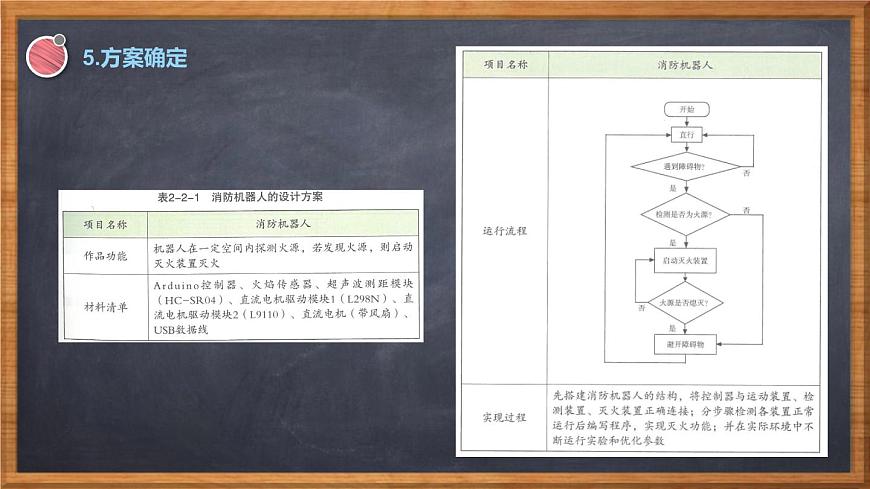 川教版九年級下冊信息技術2.2《安全消防機器人》課件第8頁