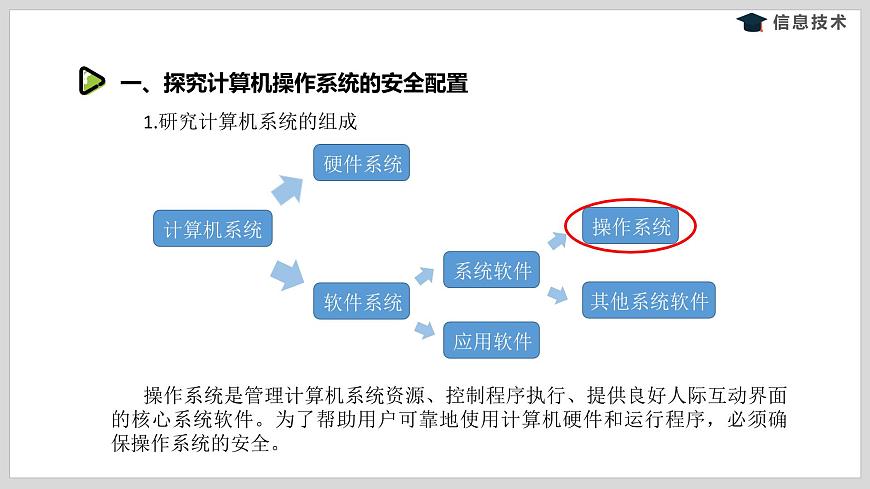 湘電子版信息技術(shù)八下 第1節(jié)《計算機安全》課件PPT第5頁