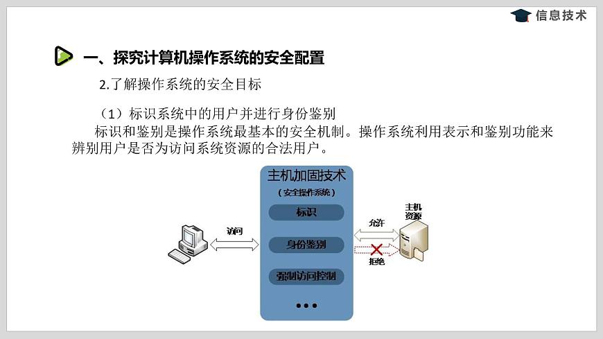 湘電子版信息技術(shù)八下 第1節(jié)《計算機安全》課件PPT第6頁