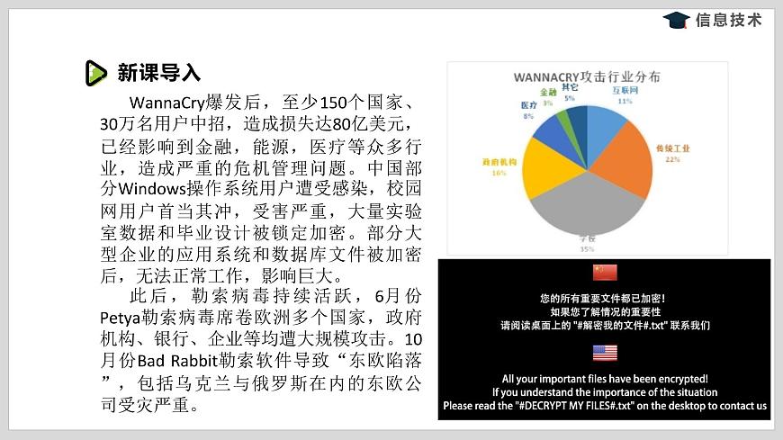 湘電子版信息技術八下 第2節(jié)《基本防范技術》課件PPT第4頁