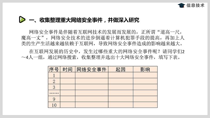 湘電子版信息技術八下 第2節(jié)《基本防范技術》課件PPT第6頁