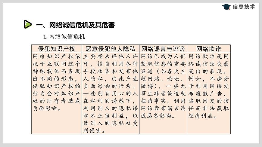 湘電子版信息技術(shù)八下 第3節(jié)《網(wǎng)絡(luò)道德》課件PPT第4頁